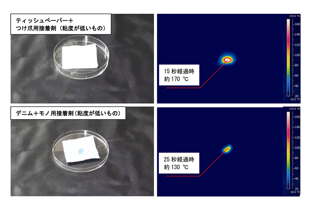 ティッシュペーパーで瞬間接着剤を拭くことで急速に発熱する。（写真／国民生活センター）