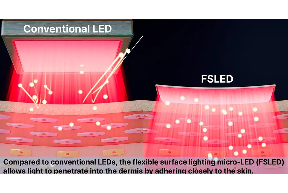 FSLEDマスクは肌の近くから光を照射し、皮膚深部に光を届けられる。（出典／KAIST）