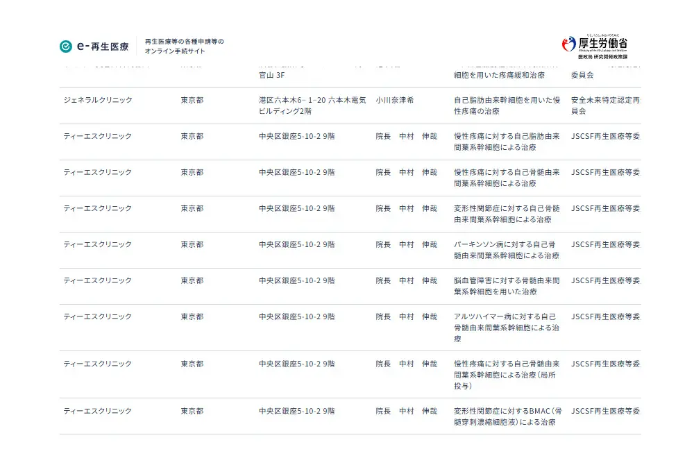 厚生労働省の再生医療でティーエスクリニックを確認。(出典/e-再生医療)