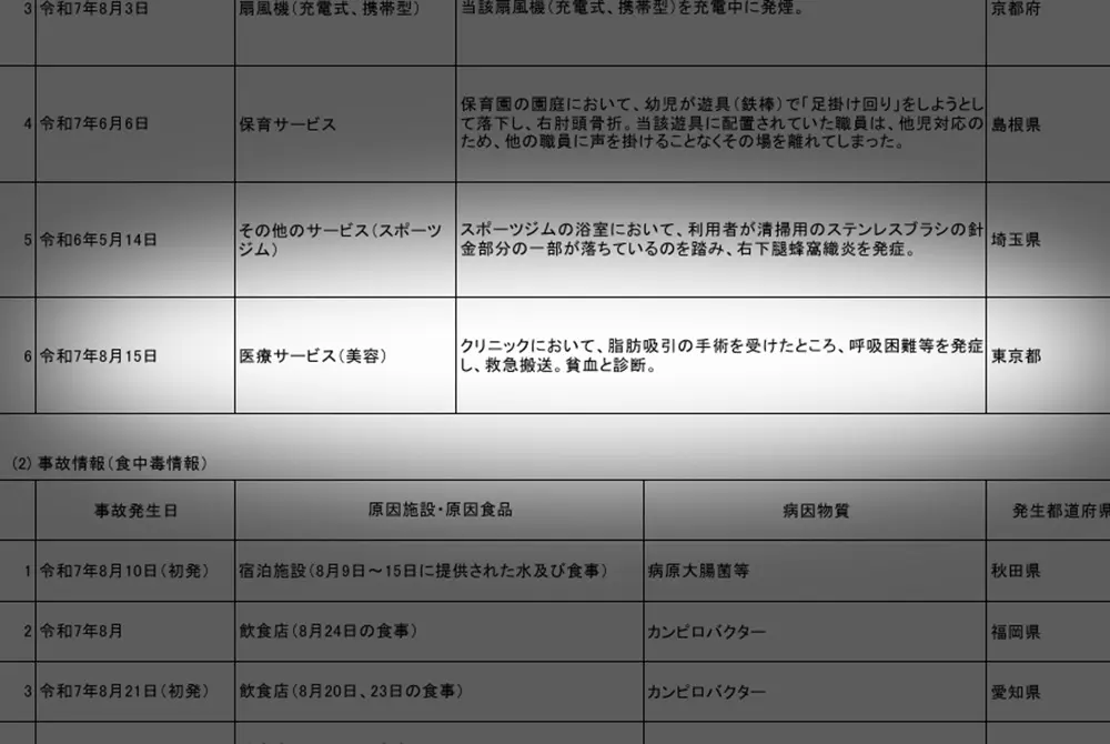 消費者庁は2025年9月11日、美容医療の事故を公表。（出典／消費者庁）