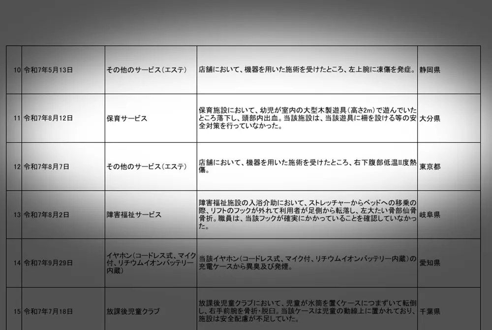 エステで2件の事故が発生。（出典／消費者庁）