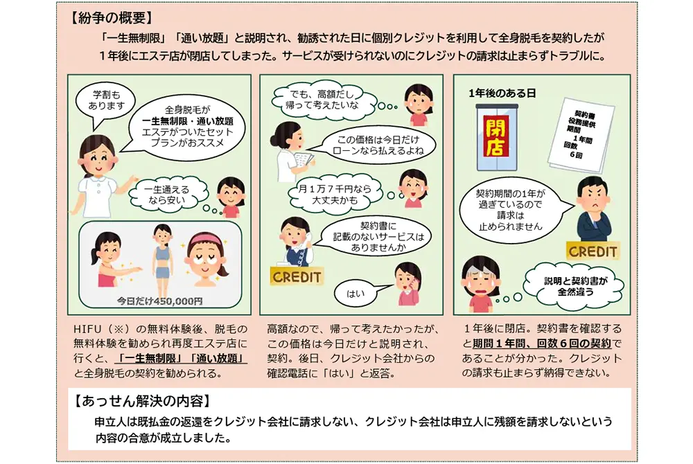 無料のHIFUで来店し、エステ脱毛を契約。（出典／東京都）
