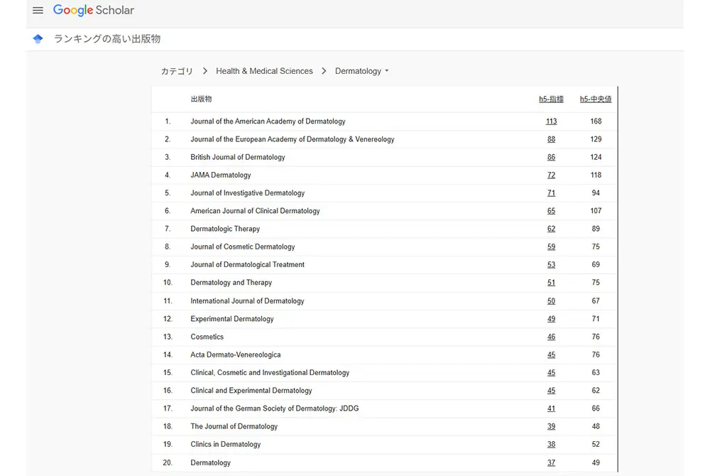 Journal of Cosmetic Dermatologyは論文の評価の目安となるGoogle Scholarの評価で上位にある。（出典／Google Scholar）