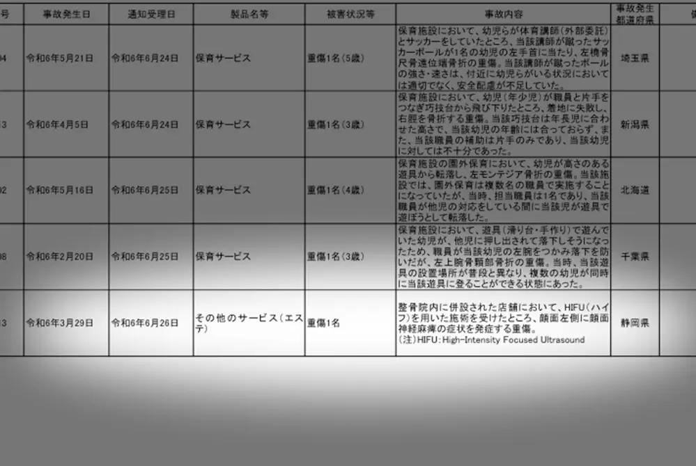 静岡県内でエステハイフの健康被害。（出典／消費者庁）