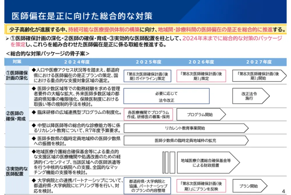 未来健康活躍社会戦略で示された総合的なパッケージの骨子案。（出典／厚生労働省）