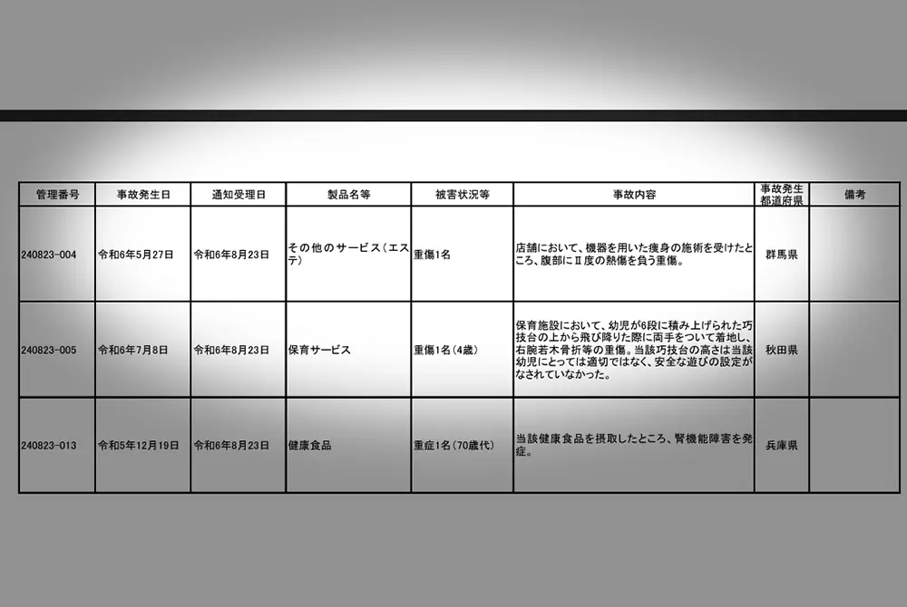 痩身の施術によって重症ヤケド。（写真／消費者庁）