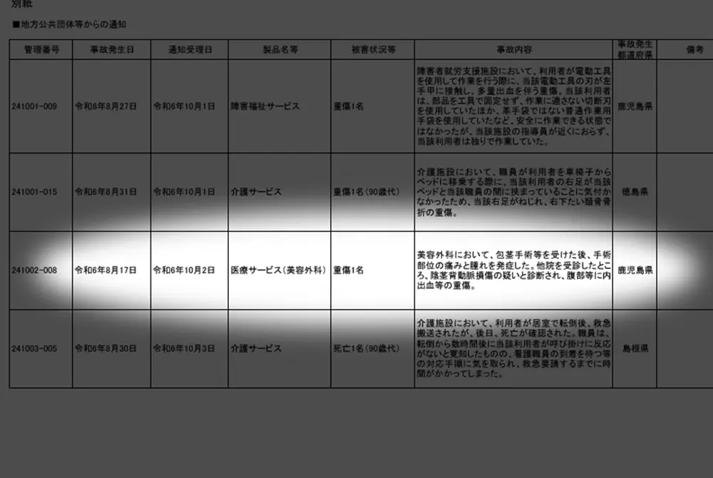 消費者庁が重大事故として公表。（出典／消費者庁）