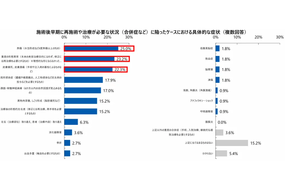 重い合併症も少なくない。（出典／厚生労働省）