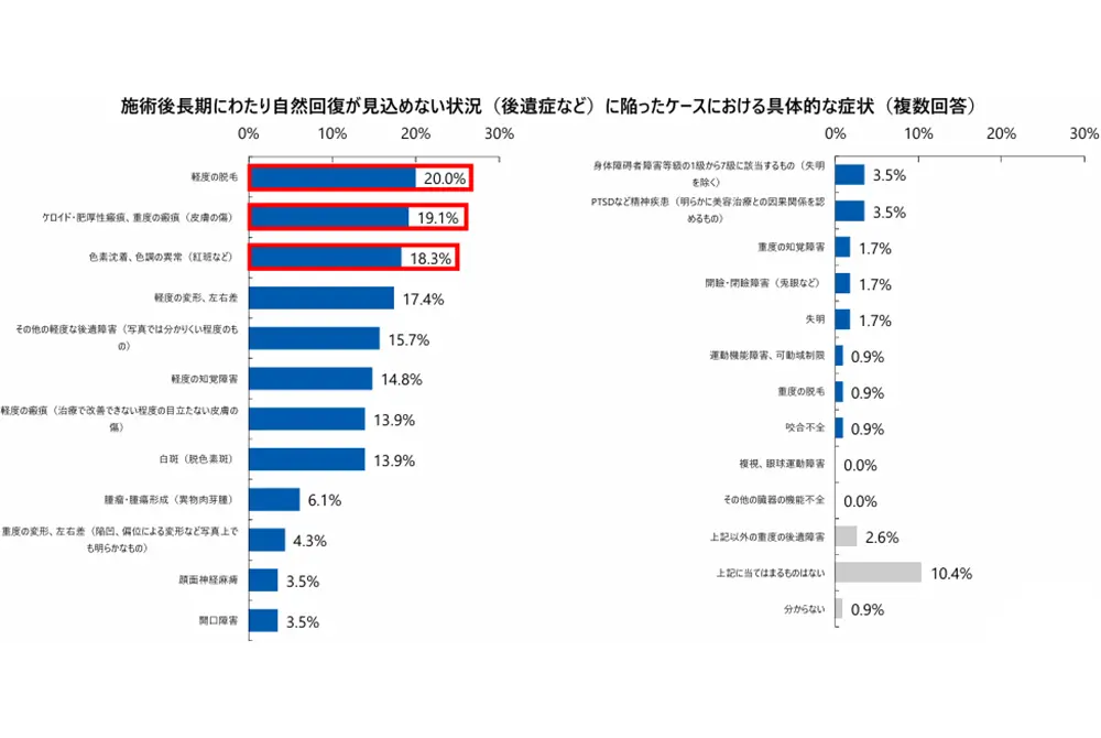 生活に大きな影響が及ぶ後遺症も報告された。（出典／厚生労働省）