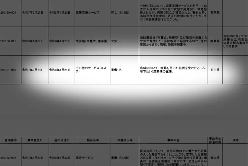 エステでのヤケドを報告。（出典／消費者庁）