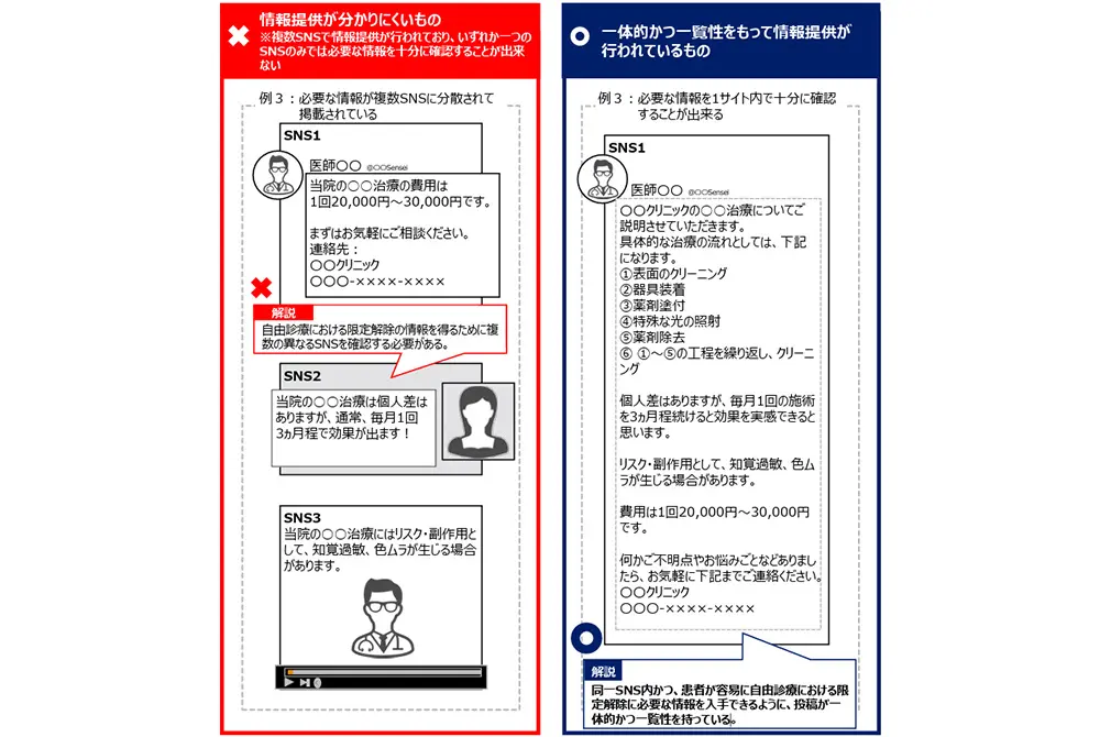 SNSは情報分散はしないように求められた。(写真/厚生労働省)