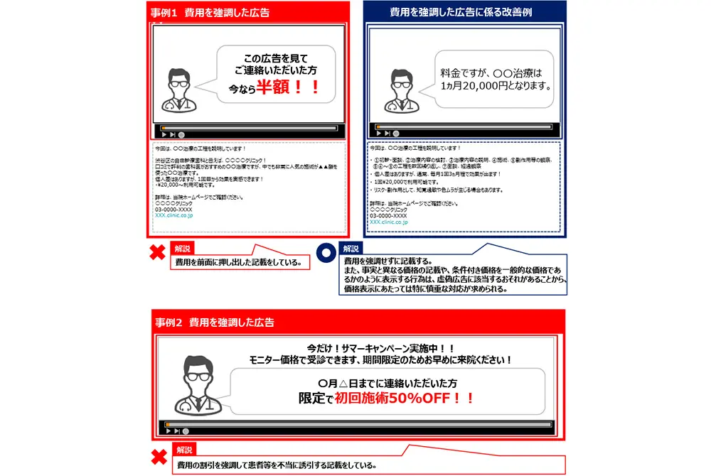 費用の強調は不適切とされた。(写真/厚生労働省)