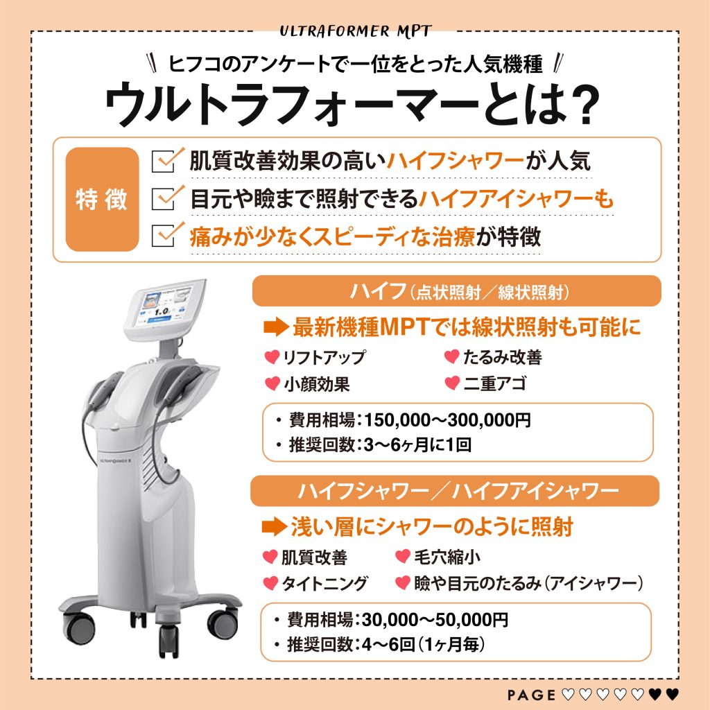 ウルトラフォーマーMPT 概要 | 美容ヒフコ