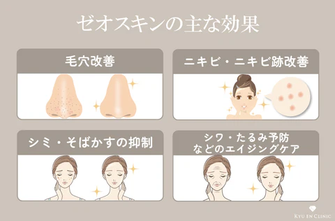 ゼオスキン,効果